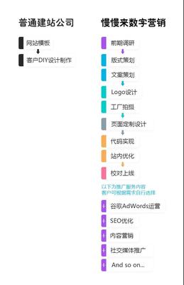 在经历了689天的打磨之后,终于敢把这套「盔甲战衣」拿出来
