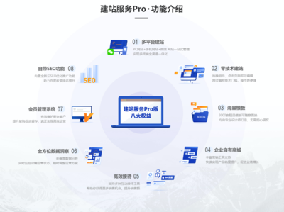 【新增】「建站Pro版」重磅来袭