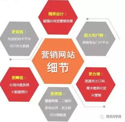 搭建一个企业网站之前要先知道些什么