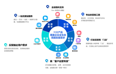 企业邮箱与企业建站 现代企业数字化的基石