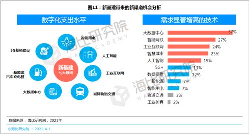 saas等数智化产品呼唤新渠道